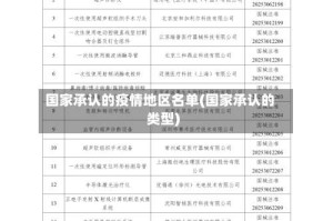 国家承认的疫情地区名单(国家承认的类型)