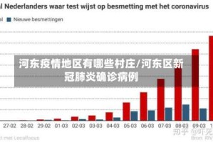 河东疫情地区有哪些村庄/河东区新冠肺炎确诊病例