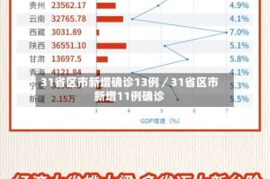 31省区市新增确诊13例／31省区市新增11例确诊