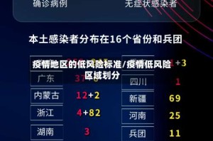 疫情地区的低风险标准/疫情低风险区域划分