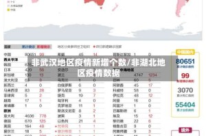 非武汉地区疫情新增个数/非湖北地区疫情数据