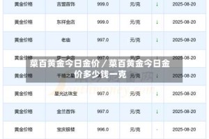 菜百黄金今日金价／菜百黄金今日金价多少钱一克