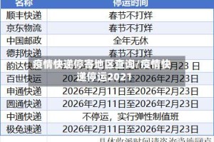 疫情快递停寄地区查询/疫情快递停运2021