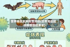 世界地区航班疫情防控(世界地区航班疫情防控要求)