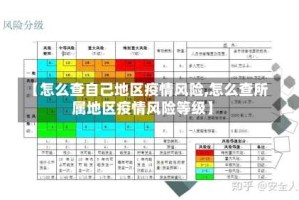 【怎么查自己地区疫情风险,怎么查所属地区疫情风险等级】