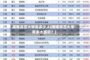 闽南师范大学有多少人(闽南师范大学有多大面积？)