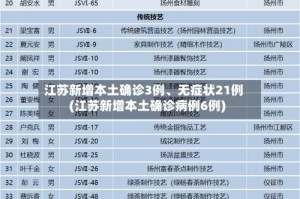 江苏新增本土确诊3例、无症状21例(江苏新增本土确诊病例6例)