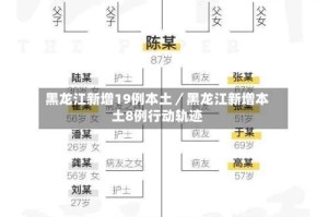 黑龙江新增19例本土／黑龙江新增本土8例行动轨迹