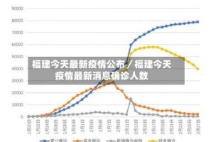 福建今天最新疫情公布／福建今天疫情最新消息确诊人数