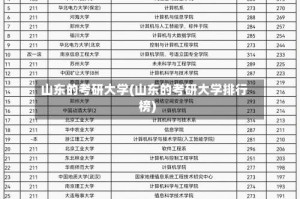 山东的考研大学(山东的考研大学排行榜)