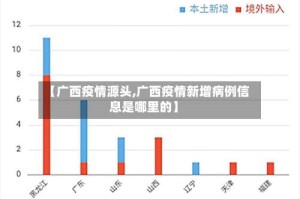 【广西疫情源头,广西疫情新增病例信息是哪里的】
