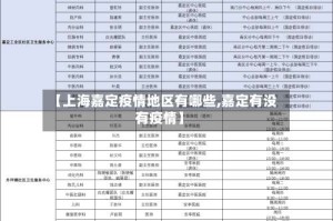 【上海嘉定疫情地区有哪些,嘉定有没有疫情】