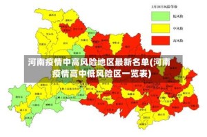 河南疫情中高风险地区最新名单(河南疫情高中低风险区一览表)