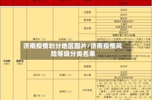 济南疫情划分地区图片/济南疫情风险等级分类名单