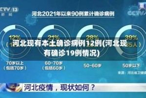 河北现有本土确诊病例12例(河北现有确诊19例情况)