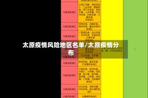 太原疫情风险地区名单/太原疫情分布
