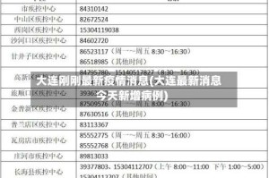 大连刚刚最新疫情消息(大连最新消息今天新增病例)