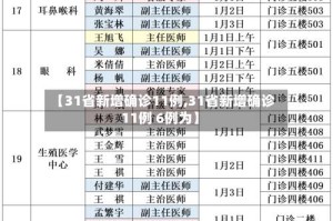 【31省新增确诊11例,31省新增确诊11例 6例为】