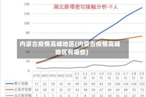 内蒙古疫情高峰地区(内蒙古疫情高峰地区有哪些)