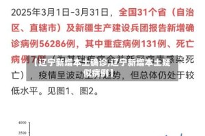 【辽宁新增本土确诊,辽宁新增本土疑似病例】