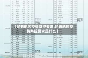 【昆明地区疫情防控要求,昆明地区疫情防控要求是什么】