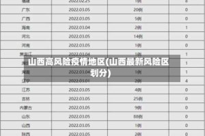 山西高风险疫情地区(山西最新风险区划分)