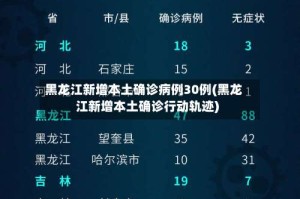 黑龙江新增本土确诊病例30例(黑龙江新增本土确诊行动轨迹)