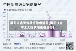 黑龙江省无症状感染者清零(黑龙江省本土无症状感染者清零)