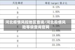 河北疫情风控地区查询/河北疫情风险等级查询官网