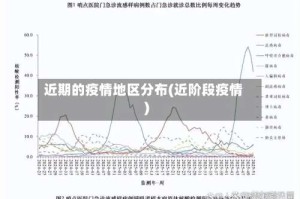 近期的疫情地区分布(近阶段疫情)