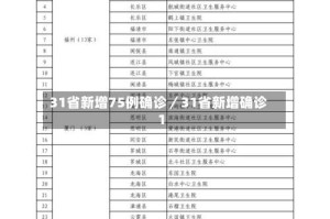 31省新增75例确诊／31省新增确诊1