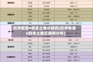 杭州新增6例本土确诊病例(杭州新增6例本土确诊病例分布)
