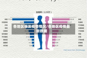 各地区爆发疫情情况/各地区疫情最新数据