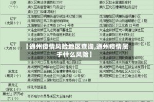 【通州疫情风险地区查询,通州疫情属于什么风险】