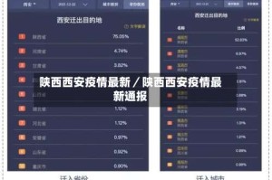 陕西西安疫情最新／陕西西安疫情最新通报
