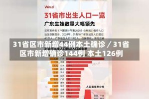 31省区市新增44例本土确诊／31省区市新增确诊144例 本土126例