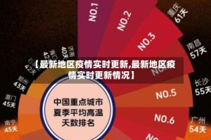 【最新地区疫情实时更新,最新地区疫情实时更新情况】