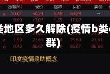 疫情b类地区多久解除(疫情b类c类人群)