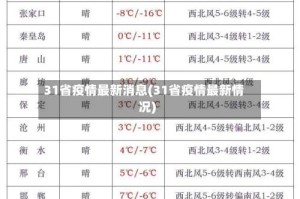 31省疫情最新消息(31省疫情最新情况)
