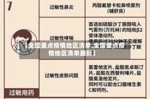 【全国重点疫情地区清单,全国重点疫情地区清单最新】
