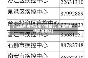 宁波最新疫情在哪个地区(宁波最新疫情风险等级)