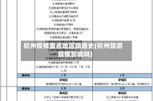 杭州疫情重点地区旅居史(杭州旅游疫情影响吗)