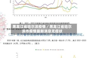黑龙江省哈尔滨疫情／黑龙江省哈尔滨市疫情最新消息无症状