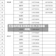 外地如何报备疫情地区呢(外地报备流程)