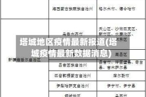 塔城地区疫情最新报道(塔城疫情最新数据消息)