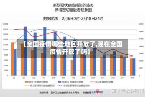 【全国疫情哪些地区开放了,现在全国疫情开放了吗】