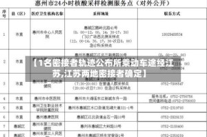 【1名密接者轨迹公布所乘动车途经江苏,江苏两地密接者确定】