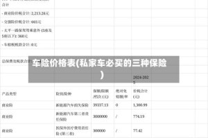 车险价格表(私家车必买的三种保险)