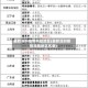 最新深圳疫情风险地区(最新深圳疫情风险地区名单)
