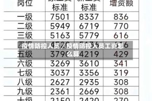 疫情防控人员／疫情防控人员工资怎么算